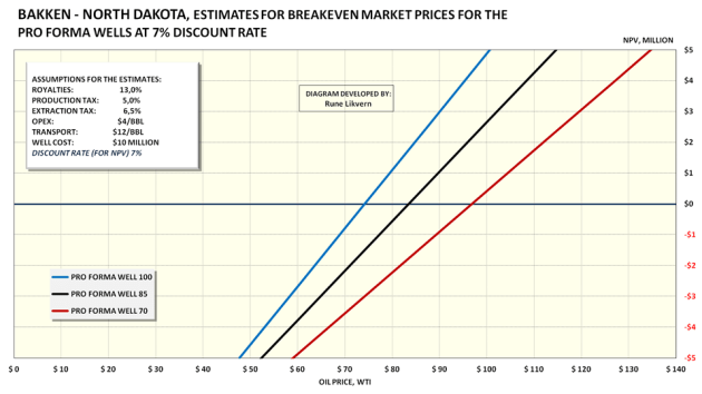 Fig06economicsProFormawellBakken