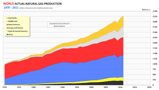 FIG03_BPSR2012_WORLD_NATGAS_CONSUMPTION
