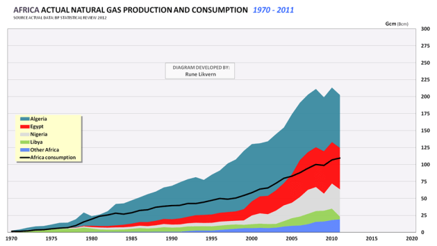 FIG07_AFRICA_NATGAS_PRODUCTION