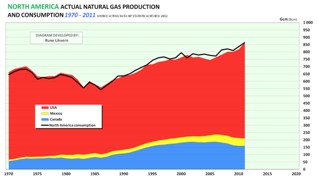 FIG05_NORTH_AMERICA_NATGAS_PRODUCTION