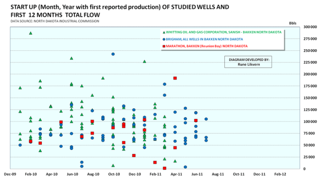 Fig02scatterchartwellproductivity