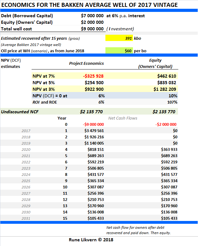 Table 3 I and O for the 2017 vintage at 60