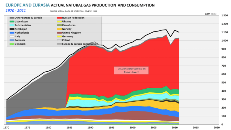 FIG04_EUROPE_EURASIA_NATGAS_PRODUCTION